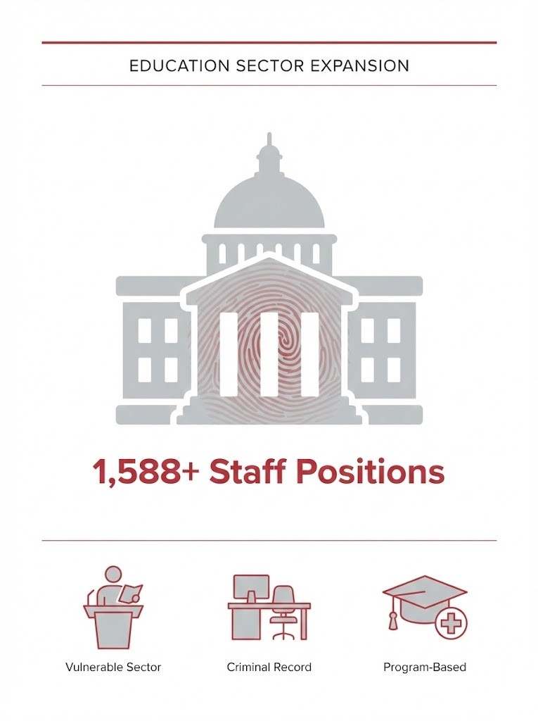 Education Sector Expansion