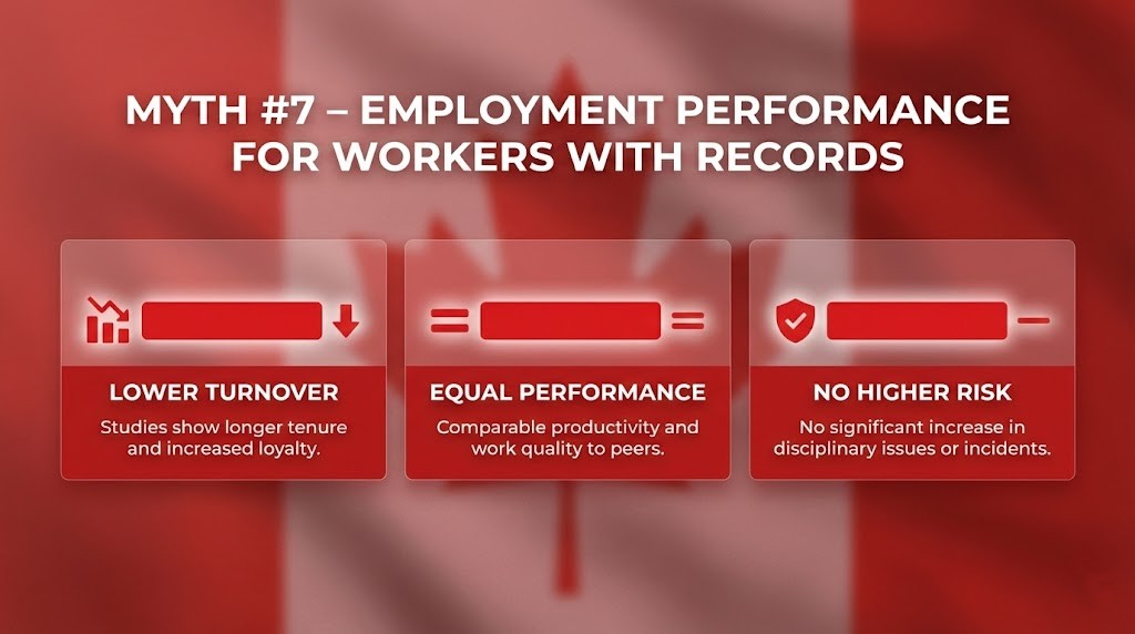 Employment Performance