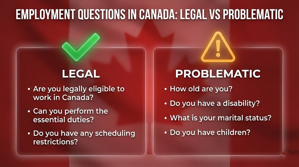Legal vs Problematic Questions