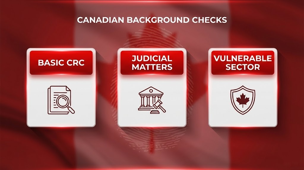 Types of Record Checks