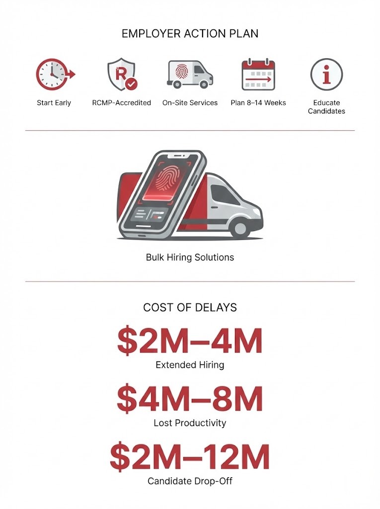What This Means for Brampton Employers