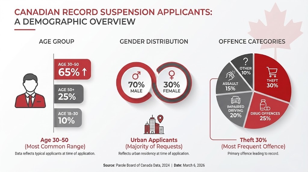 The Demographics Behind the Numbers
