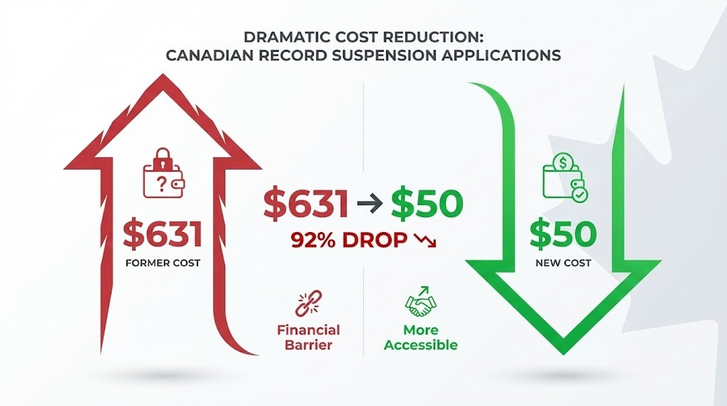The Financial Accessibility Revolution