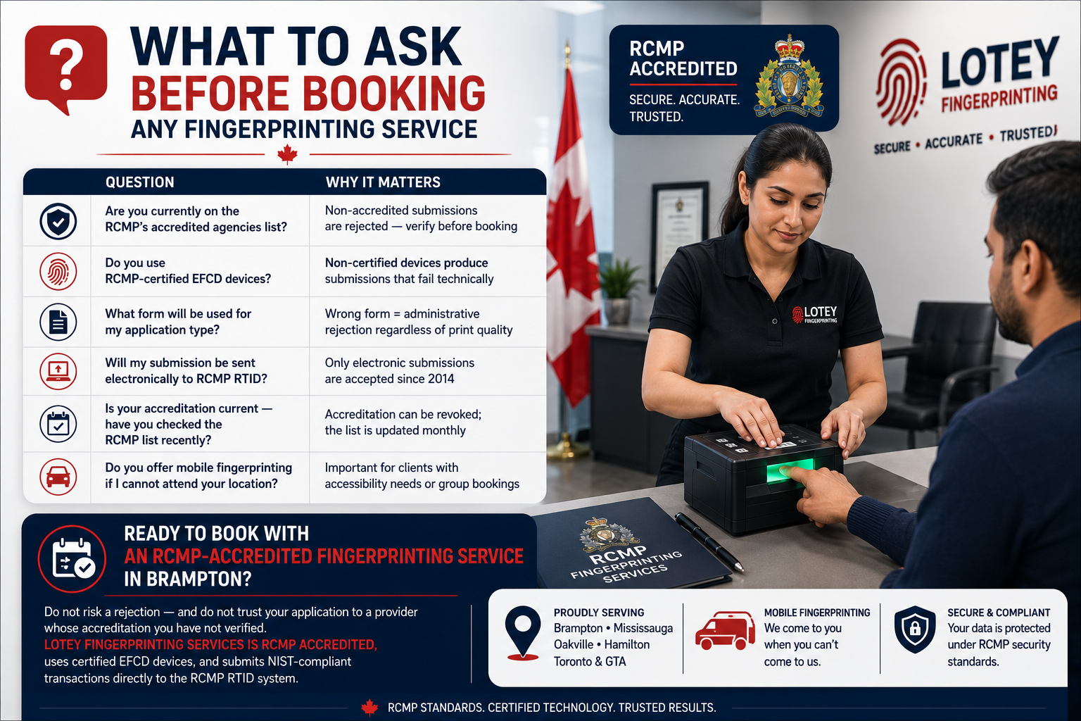 Ask Before Booking Any Fingerprinting Service