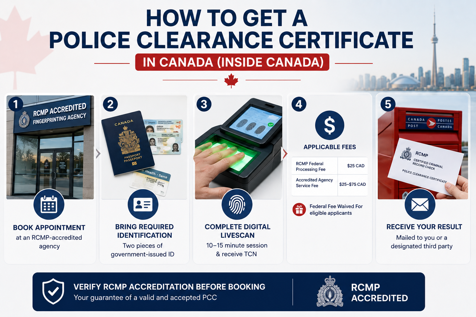 Get a Police Clearance Certificate in Canada