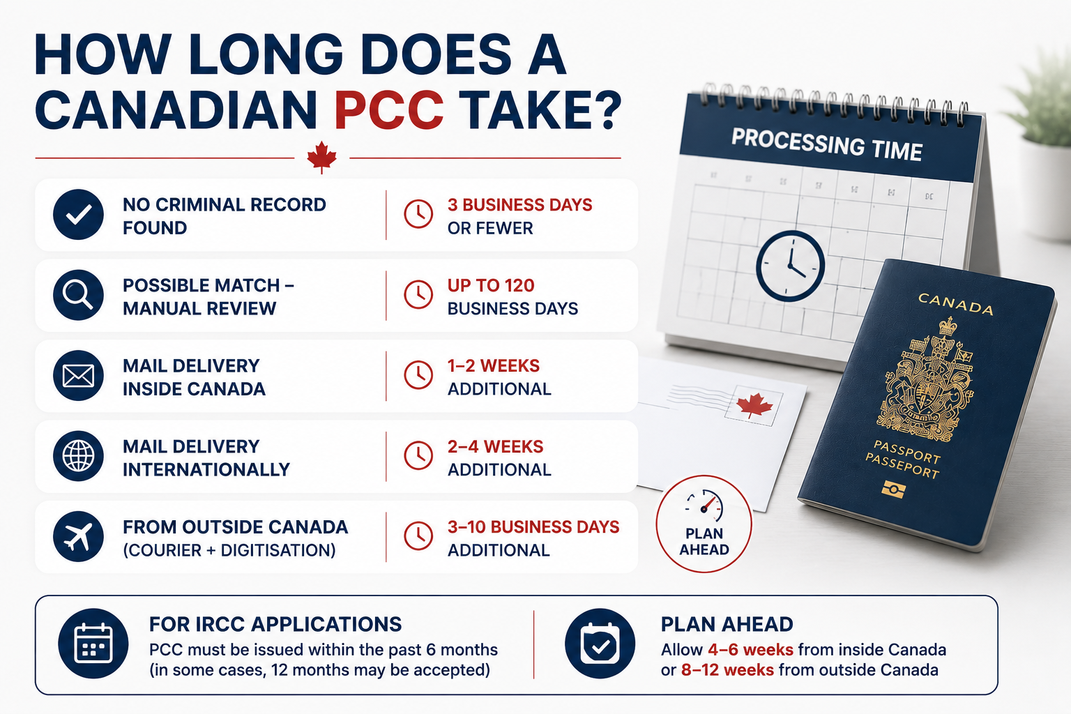How Long Does a Canadian PCC Take