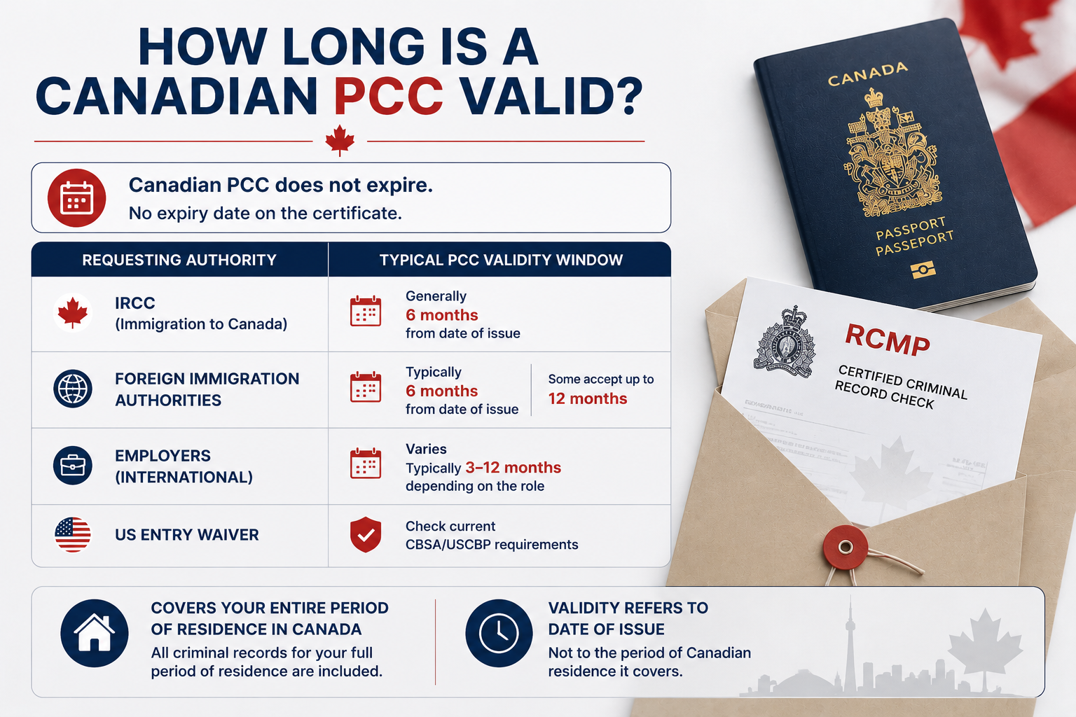 How Long Is a Canadian Police Clearance Certificate Valid
