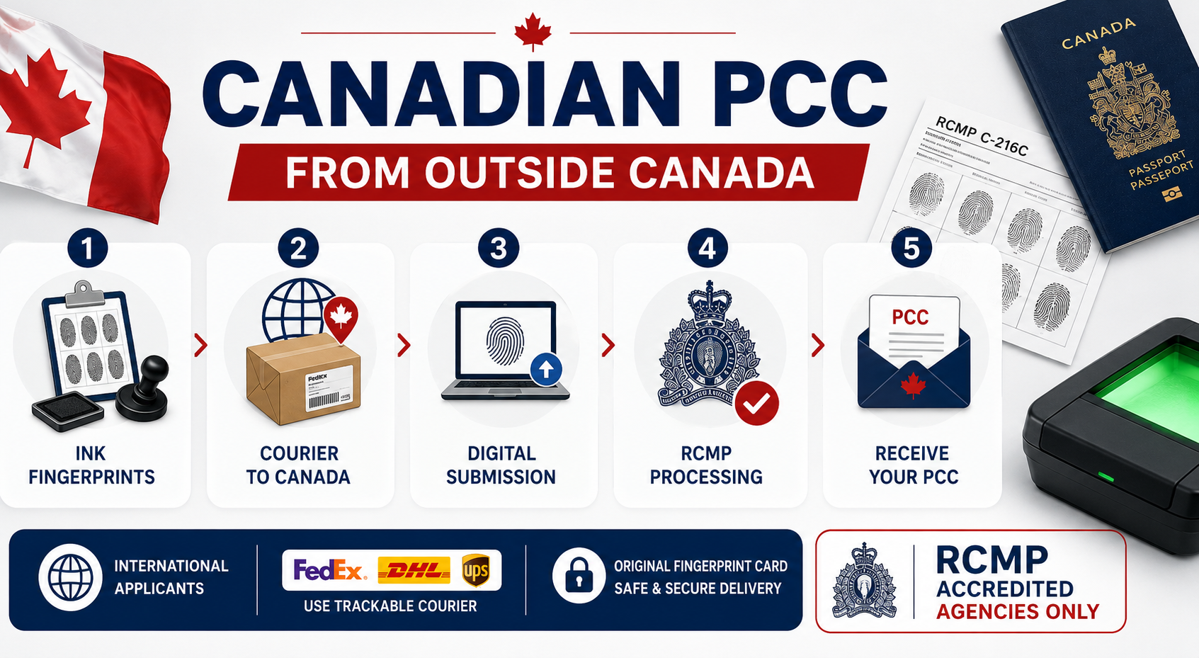 How to Get a Canadian PCC from Outside Canada