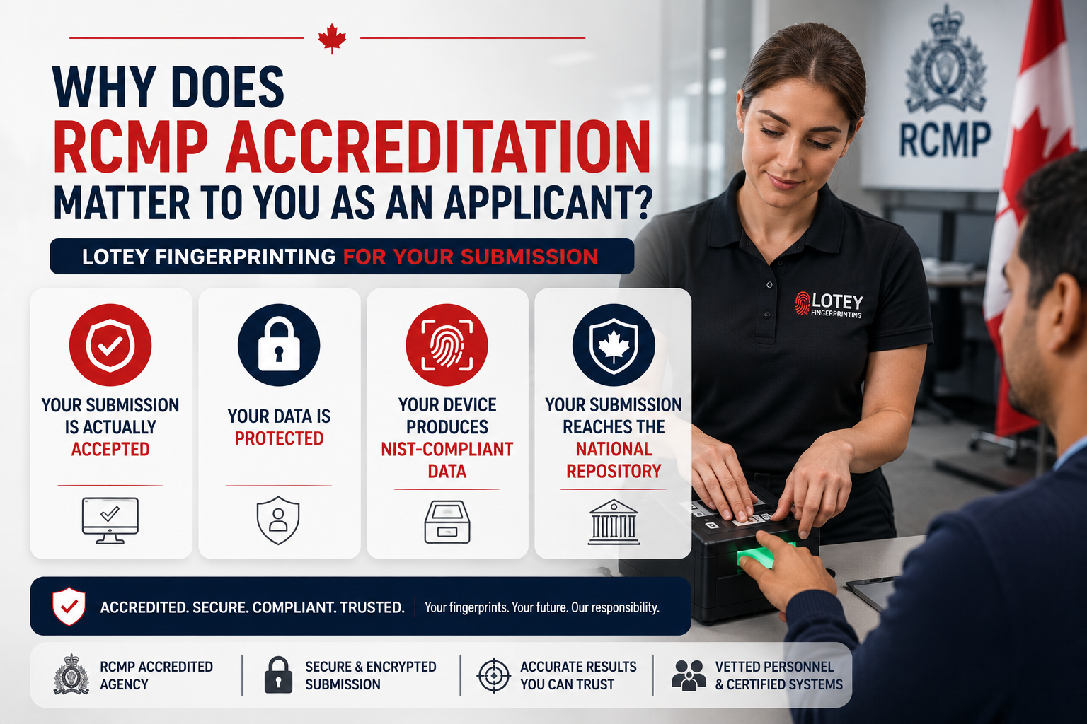 RCMP Accreditation Matter to You as an Applicant