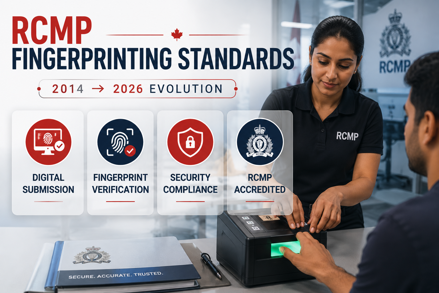 RCMP Fingerprinting Standards