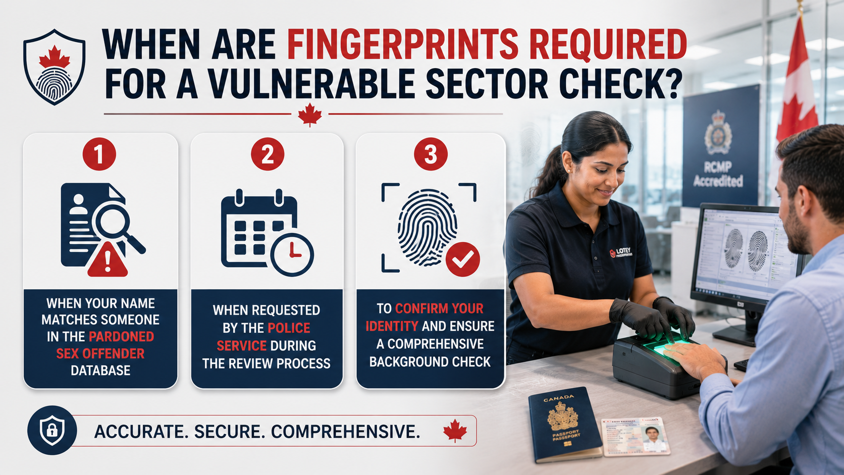 Fingerprints Required for a Vulnerable Sector Check