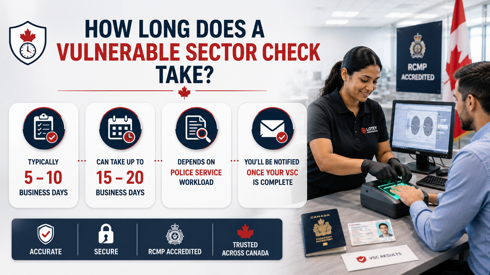 How Long Does a Vulnerable Sector Check Take