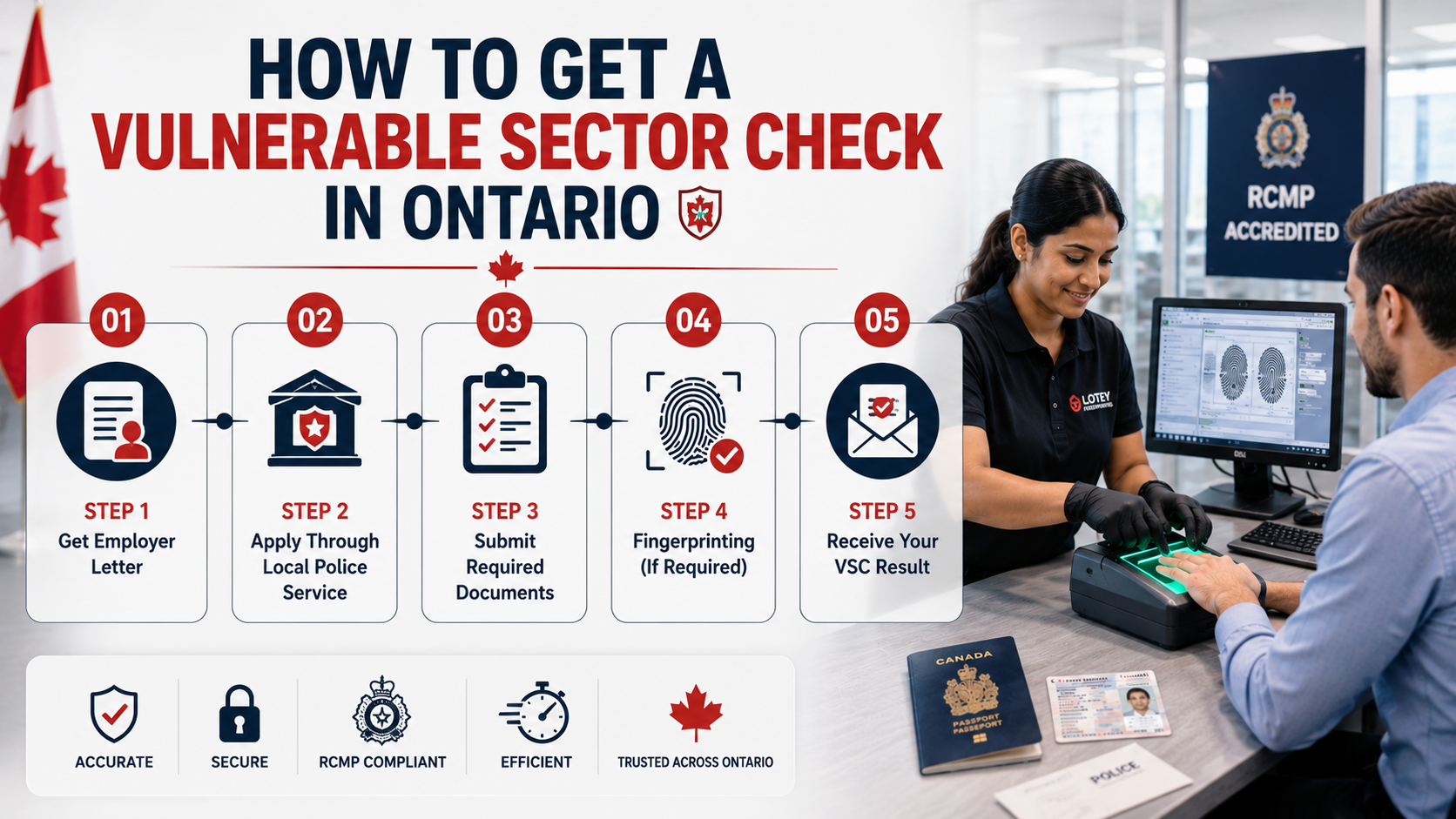 How to Get a Vulnerable Sector Check in Ontario
