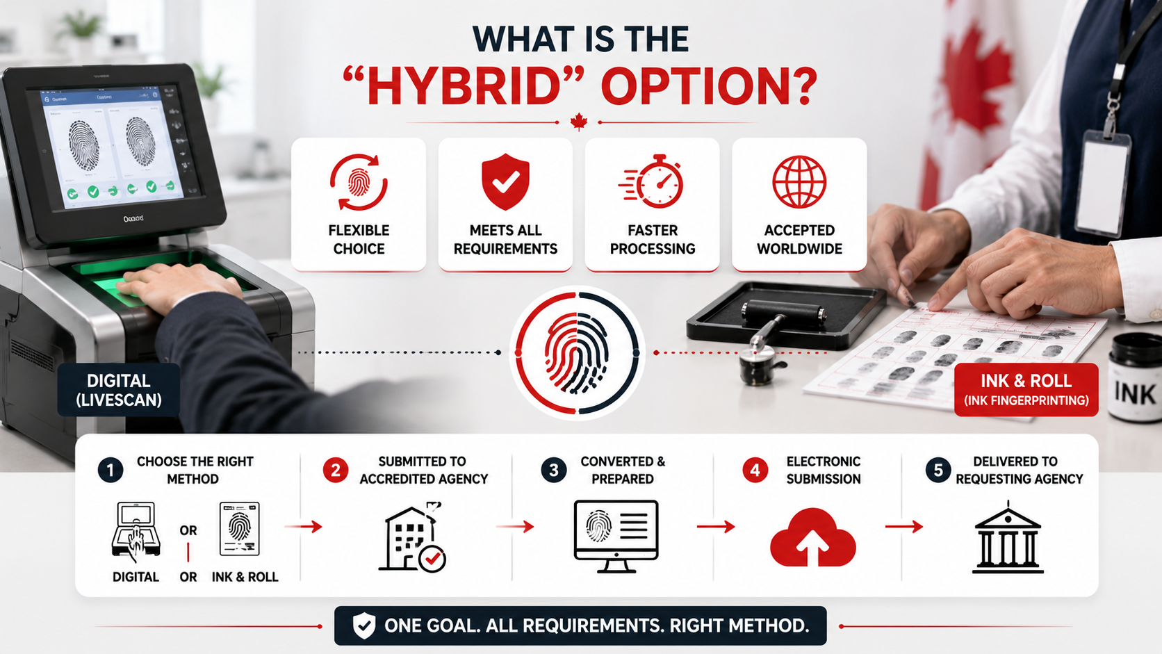 What Is the Hybrid Option