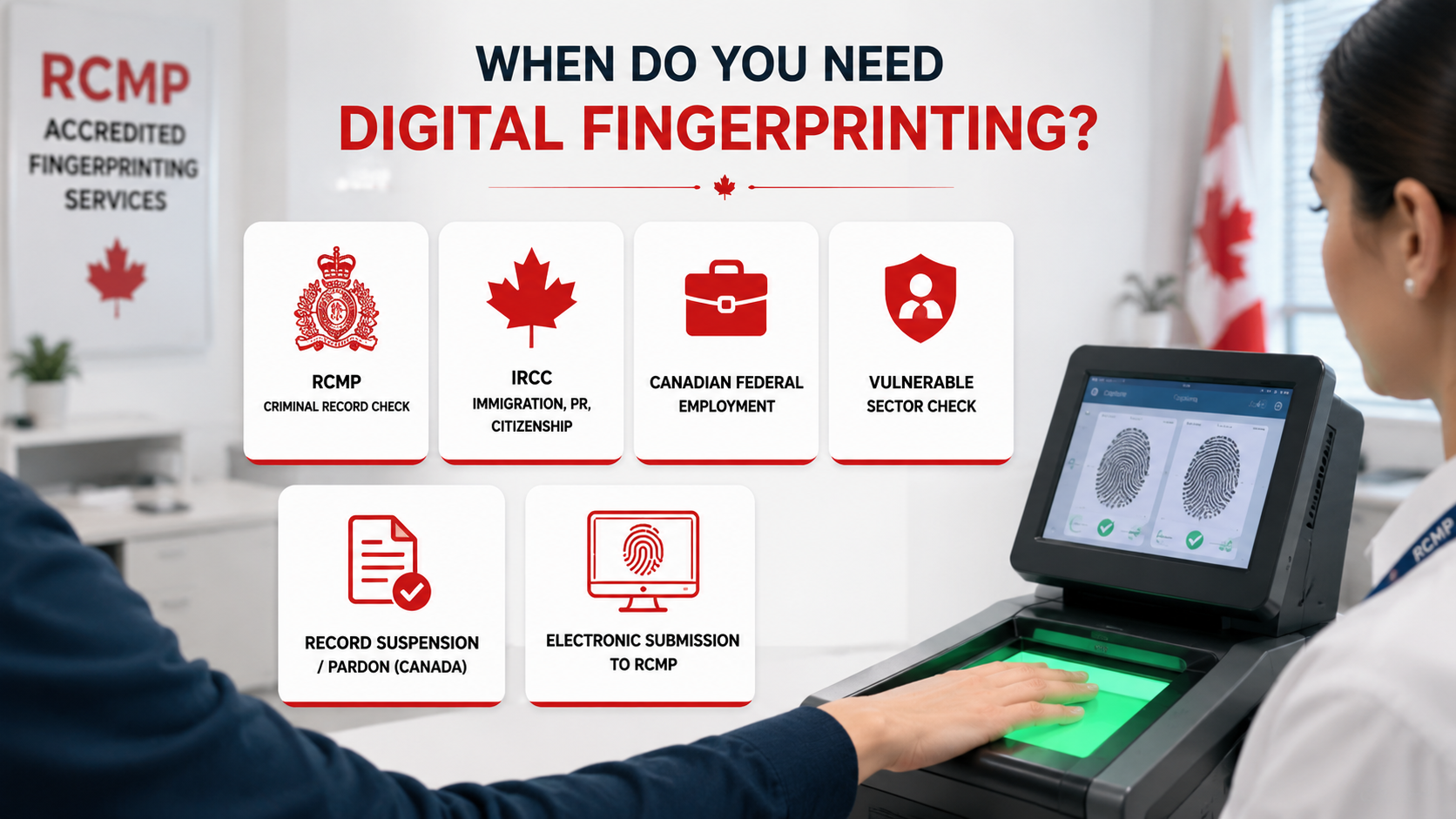 When Do You Need Digital Fingerprinting
